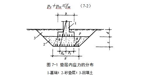 罗田地基处理